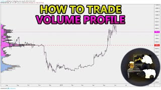 How to Trade Volume Profile VPVR VWAP  and VPSR Analysis Stocks Crypto Forex [upl. by Javier17]