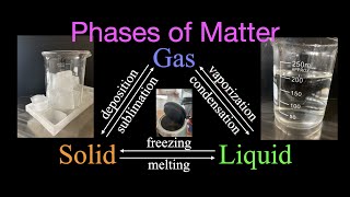 States of Matter Solids Liquids amp Gases [upl. by Bertina536]