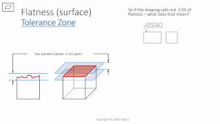 GDampT Basics  Flatness [upl. by Pastelki459]