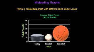 Identifying Misleading Graphs  Konst Math [upl. by Mehs]