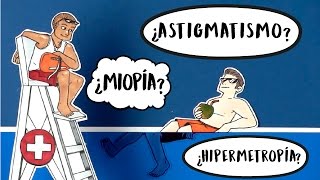 Miopía Hipermetropía o Astigmatismo [upl. by Ateuqal351]