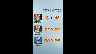 Toad Star Requirements [upl. by Crowns898]