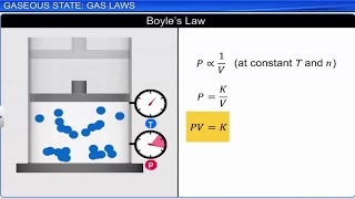 CBSE Class 11 Chemistry  State Of Matter  Full Chapter  By Shiksha House [upl. by Kcirrej]