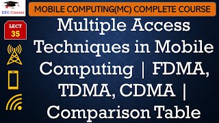 L35 Multiple Access Techniques in Mobile Computing  FDMA TDMA CDMA  Comparison Table [upl. by Hairacaz]