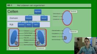 Basisstof 1 Het ordenen van organismen [upl. by Leehar]