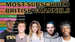 15 Most Subscribed British YouTubers 20102020 RENSTIMP06 [upl. by Tecil]