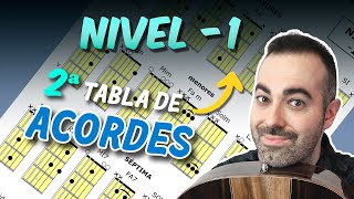 ACORDES de guitarra para PRINCIPIANTES FÁCILES y simplificados [upl. by Darda]