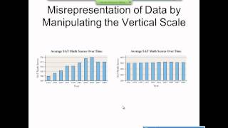 Elementary Statistics Graphical Misrepresentations of Data [upl. by Malanie]