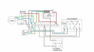 Central Heating Electrical Wiring  Part 2  S Plan [upl. by Biles]