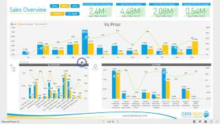 Power BI Dashboard amp Reports  Sales Analysis [upl. by Notnirt]