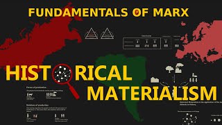 Fundamentals of Marx Historical Materialism [upl. by Neirad]