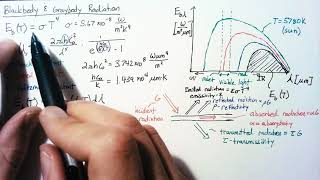 Blackbody and Graybody Radiation [upl. by Shanleigh]
