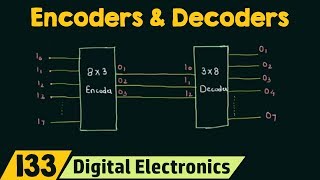 Introduction to Encoders and Decoders [upl. by Elaynad951]