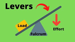 Simple MachinesLevers [upl. by Blockus]