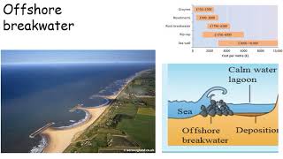 video 8 coastal management [upl. by Spring]