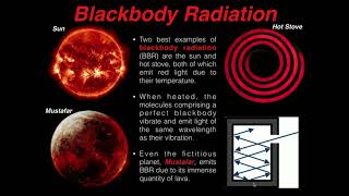 Development of Quantum Mechanics Blackbody Radiation amp UV Catastrophe [upl. by Nipahc]