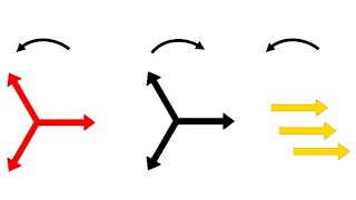 Symmetrical Components [upl. by Ecnar]