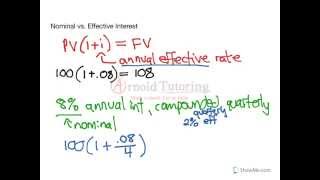 Nominal vs Effective Interest Rates [upl. by Ari]