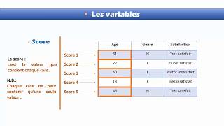 Les types des variables sous spss [upl. by Kalikow797]