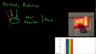 Properties of Light Blackbody Radiation [upl. by Maker]