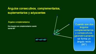 Ángulos consecutivos complementarios suplementarios y adyacentes [upl. by Swisher]