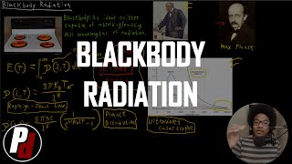 Blackbody Radiation  Physical Chemistry II  14 [upl. by Aisayt]