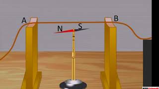 Oersteds Experiment [upl. by Hakeber]