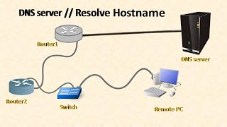 DNS server  Domain Name System  Resolving Hostname  Cisco Packet Tracer  CCNA [upl. by Tigram]