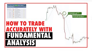 Fundamental analysis Forex  How to trade news [upl. by Eiramana241]