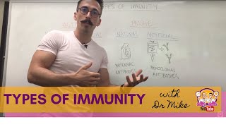 Four Types of Immunity [upl. by Selassie364]