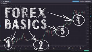 Forex Trading for Beginners [upl. by Lamori]